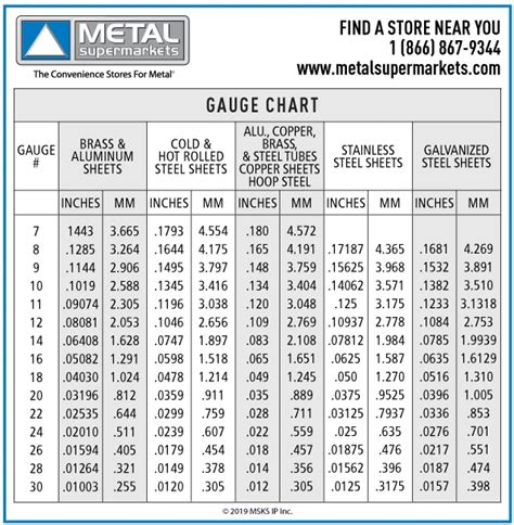 16 ga sheet metal to decimal min max|gauge size chart sheet metal.